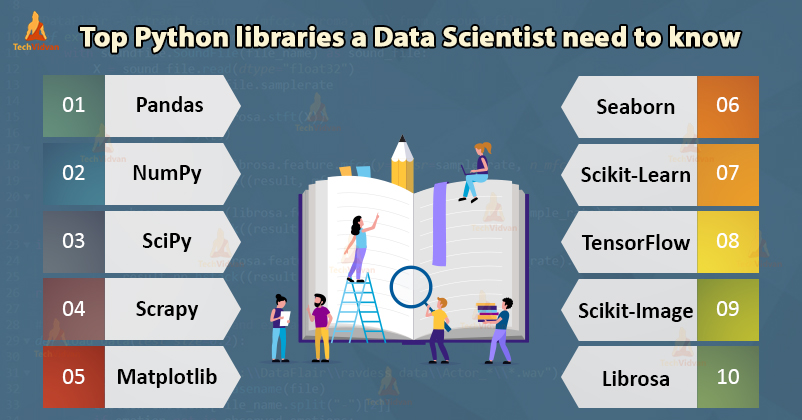 .TOP 10 PYTHON LIBRARIES DATA SCIENTISTS SHOULD KNOW IN 2022